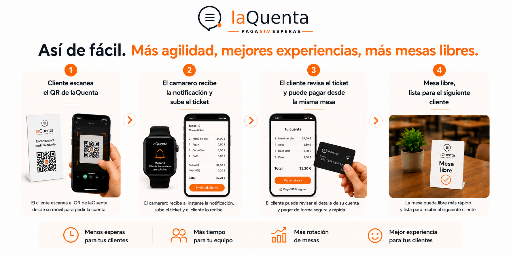 Panel de control de laQuenta